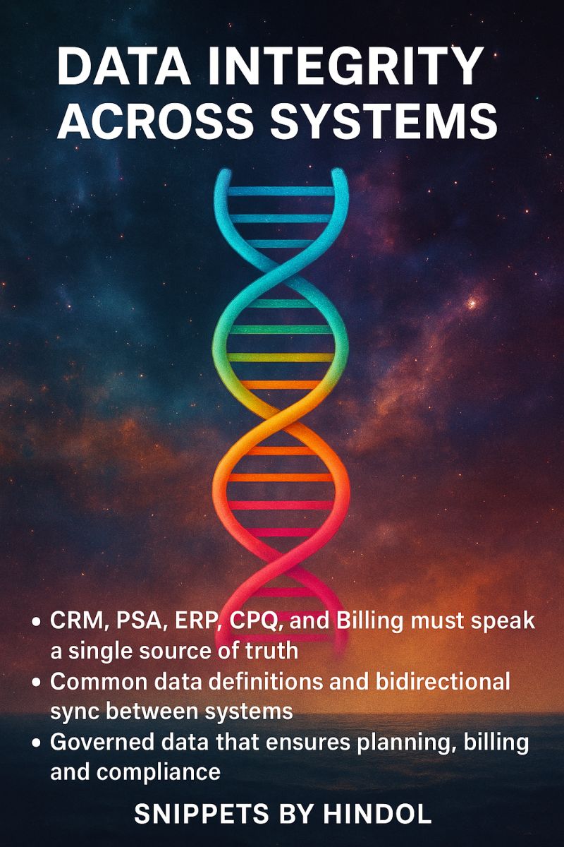 Data Integrity Across Systems- The DNA of a Resilient Enterprise