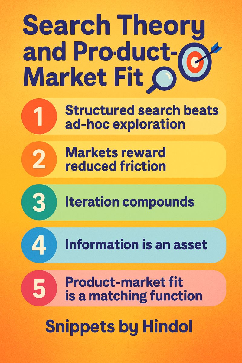 Information Theory and Product Market Fit