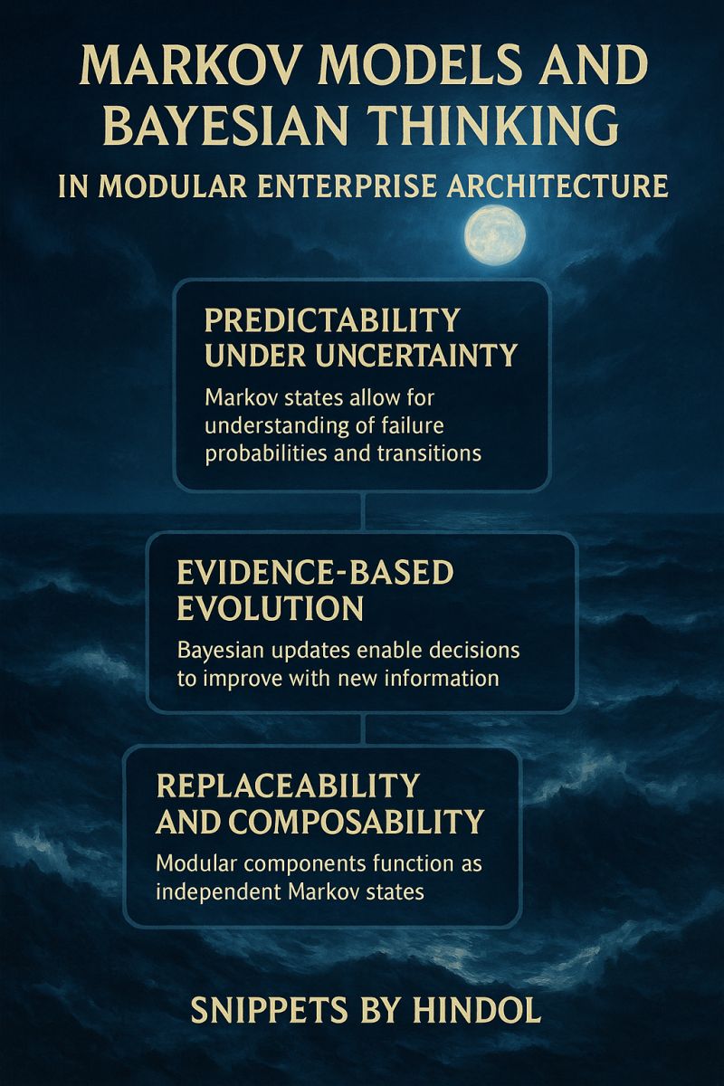 MARKOV MODELS AND BAYESIAN THINKING IN MODULAR ENTERPRISE ARCHITECTURE