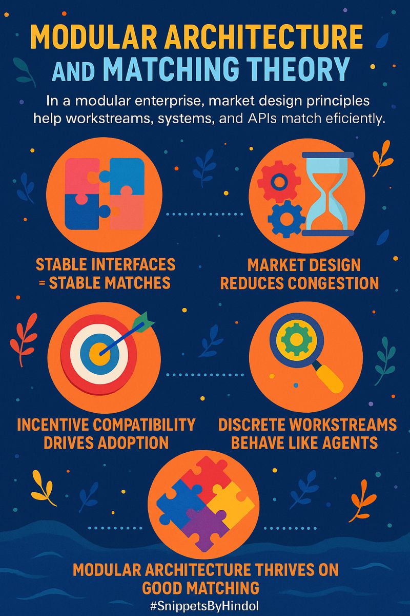 Modular Architecture Meets Market Design