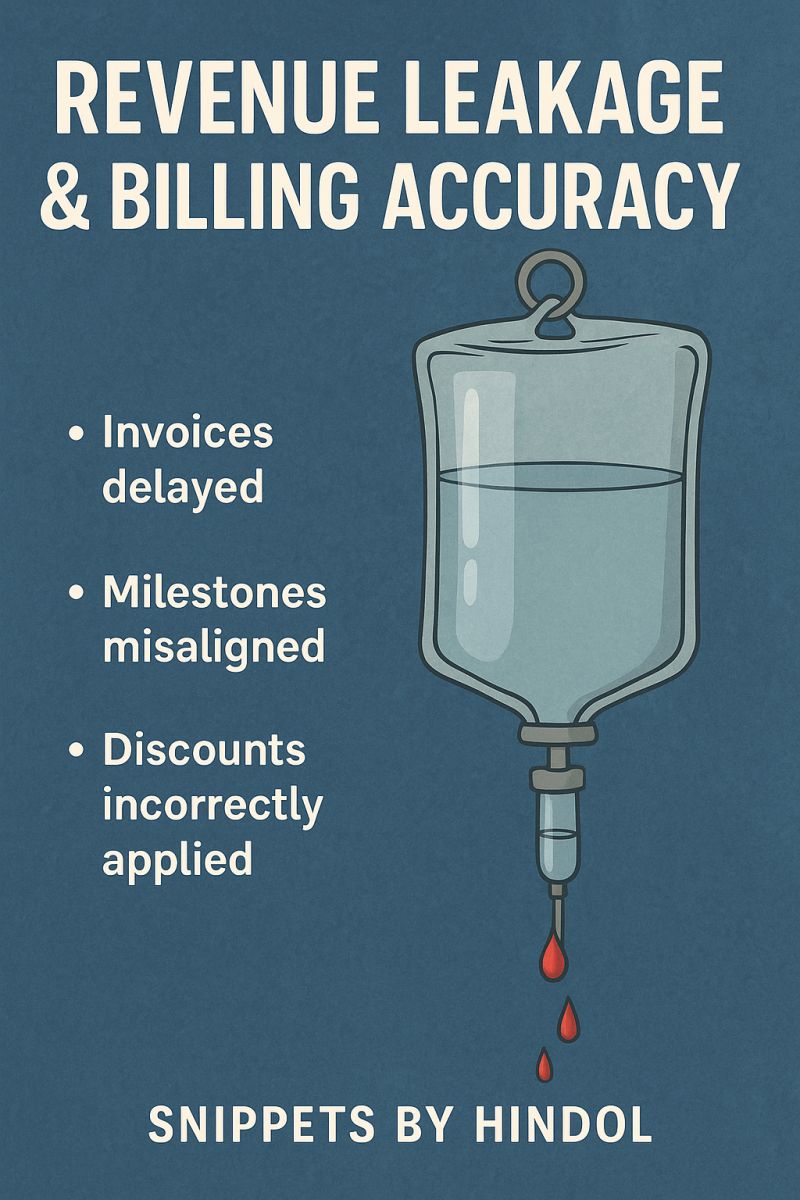 Revenue Leakage & Billing Accuracy- The Circulatory System of the Enterprise